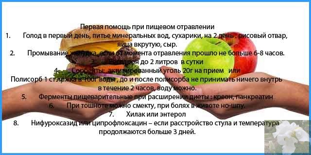 пищевые отравления в домашних условиях